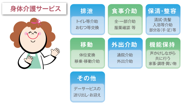 訪問介護_身体介護サービス図