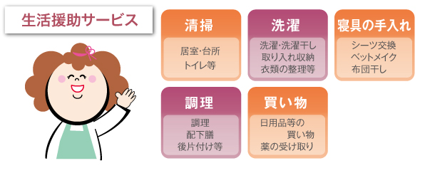 訪問介護_身体介護サービス図